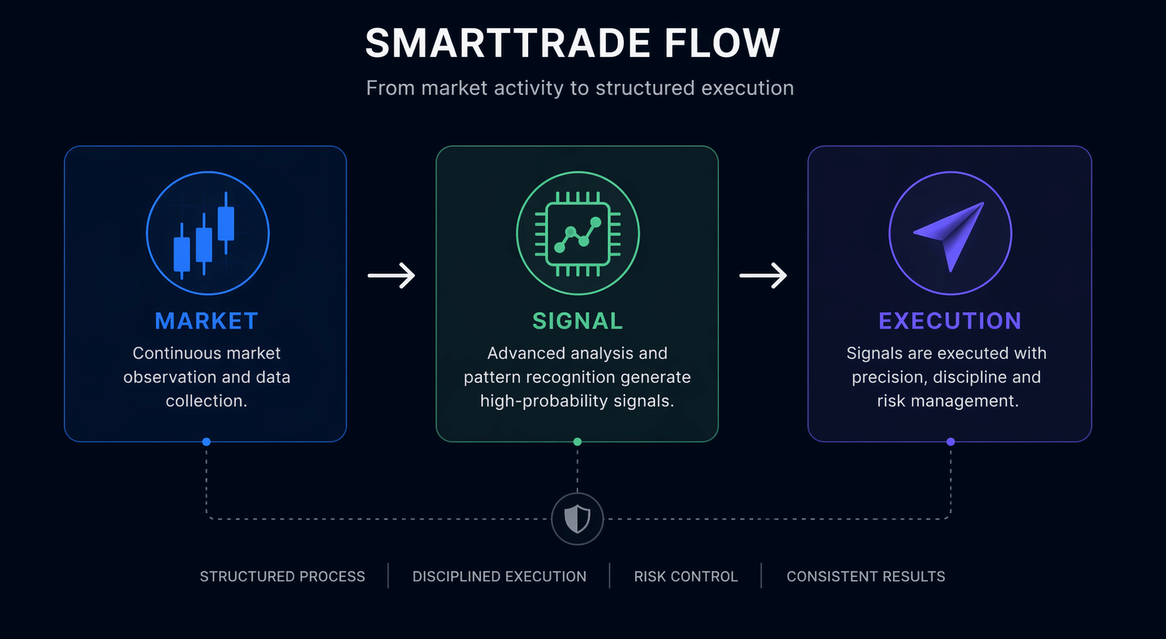 smarttrade-flow